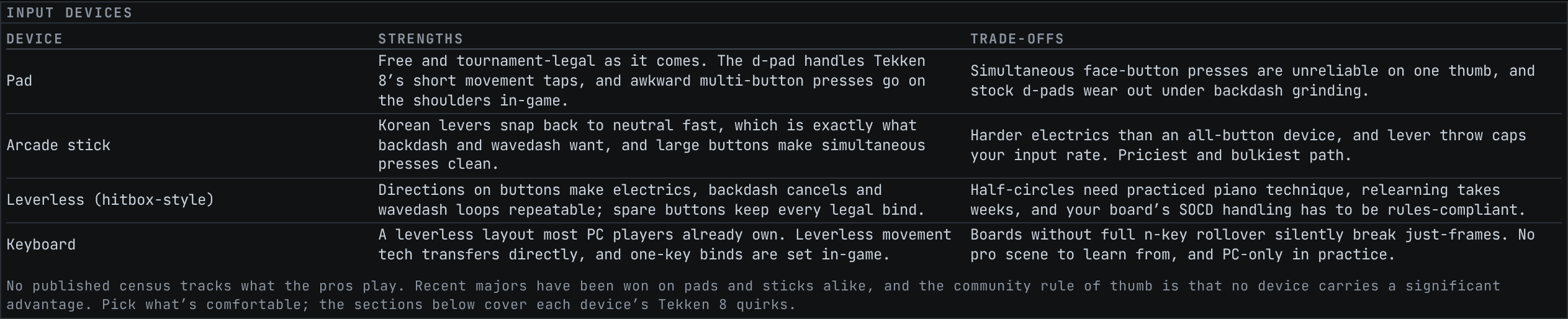 The Input devices panel, comparing the kinds of controller people play on.